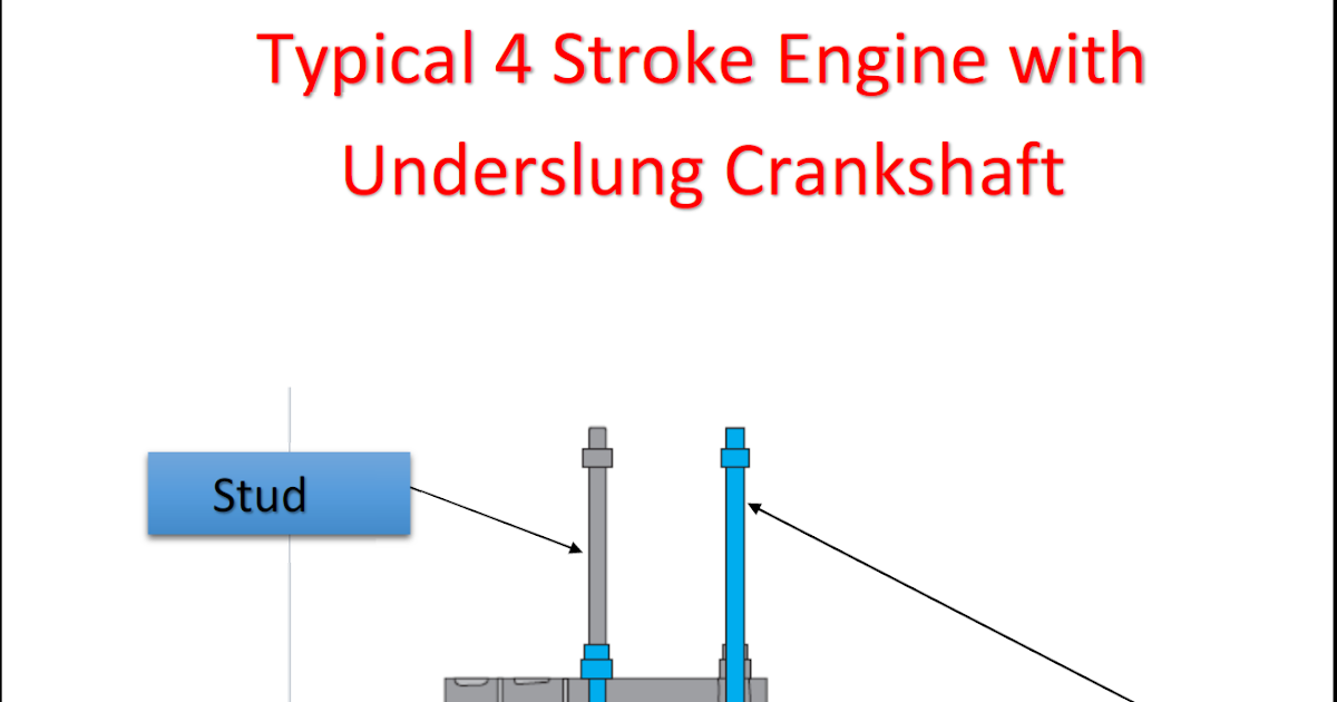 Basics of Marine Engineering Tie Rods of a Diesel Engine