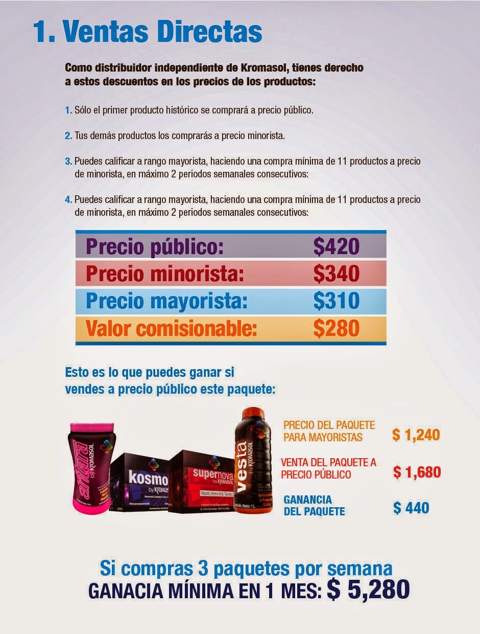 Venta Directa Primera forma de Ganar en Kromasol