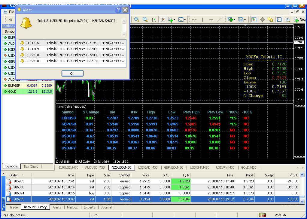 Forex tp
