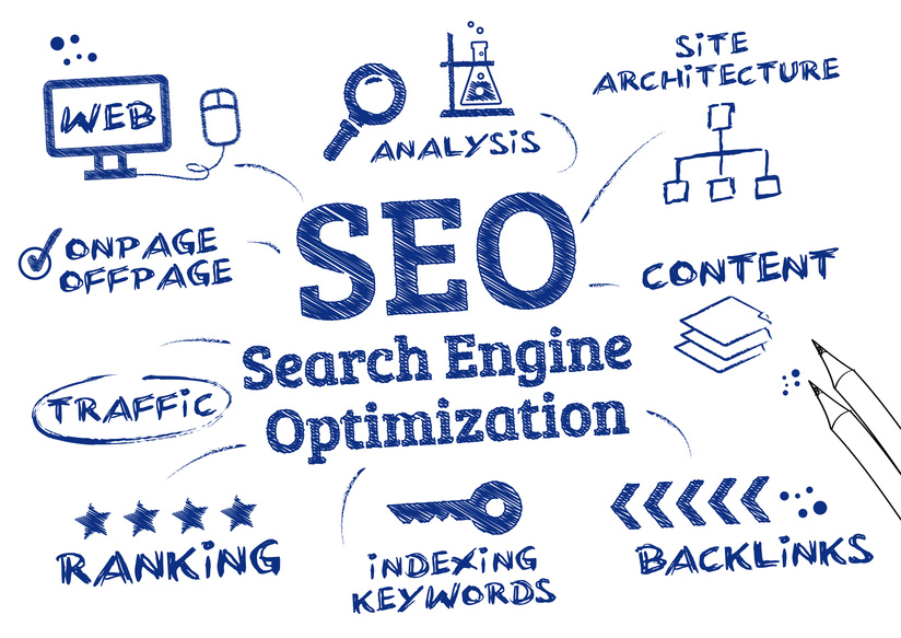 Search Engine Optimization (SEO) Search Engine Optimization (SEO)