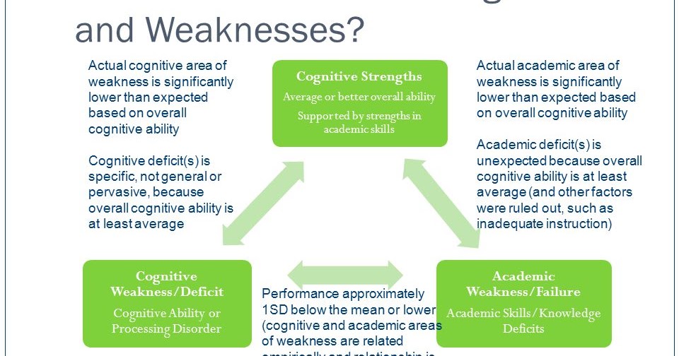 Philippine Basic Education Students with Special Needs