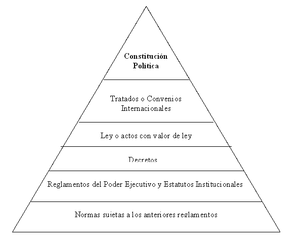 LAS NORMAS POLITICAS las normas politicas: