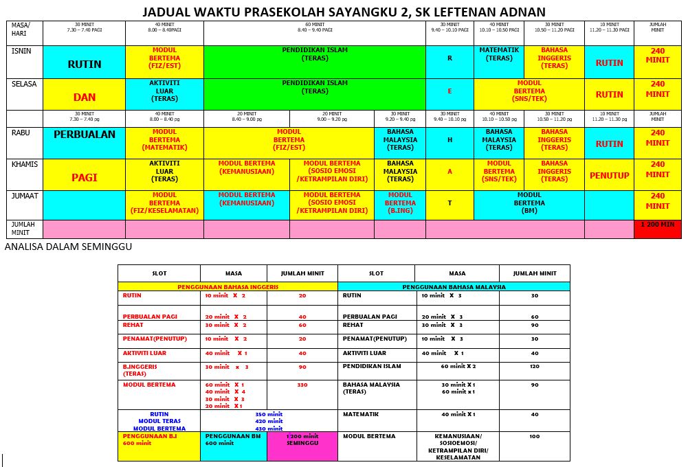 PRA SEKOLAH