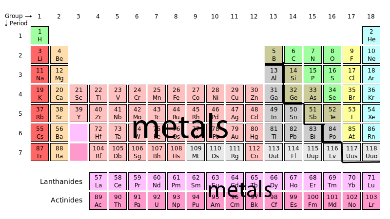 Are Most Metals Solid At Room Temperature Are Most Metals Solid At Room Temperature