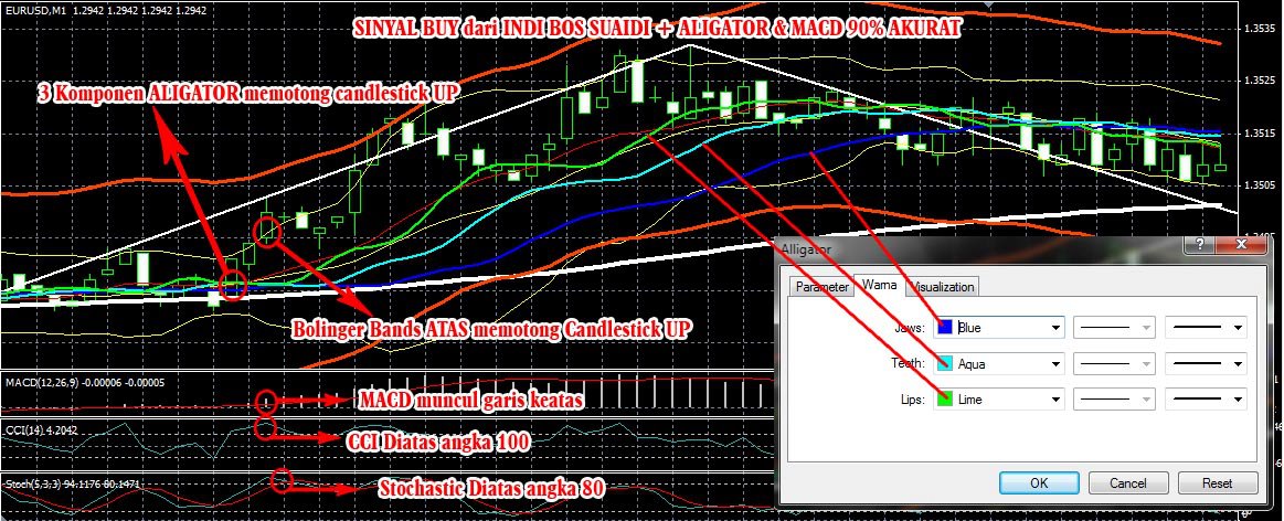 Rumus bollinger bands