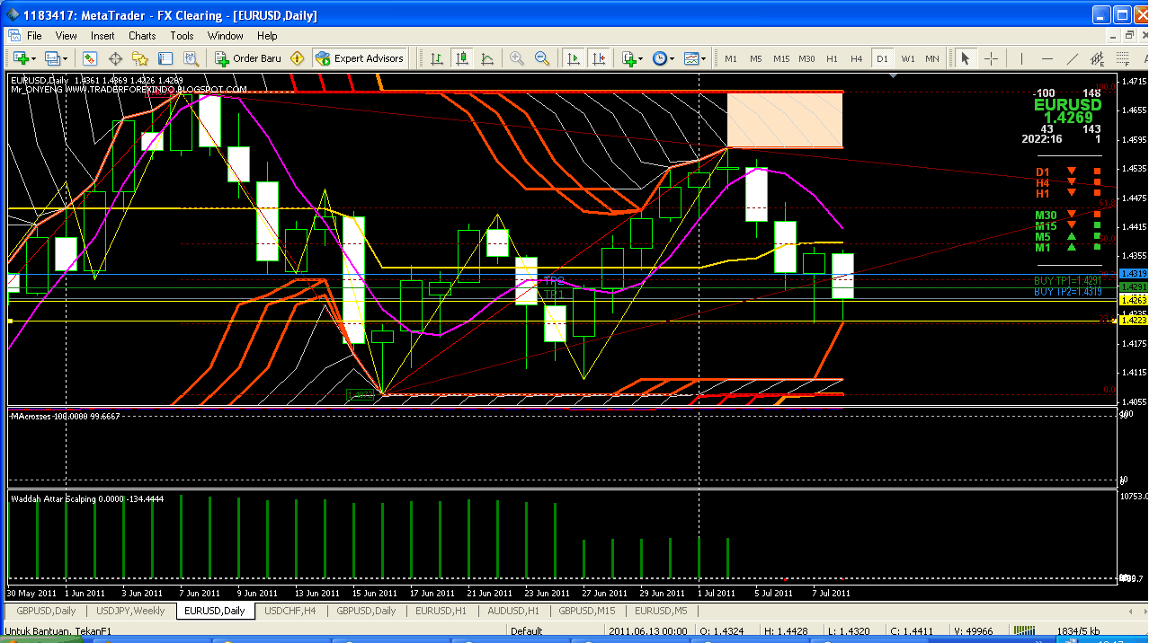 Trik trading forex tanpa indikator