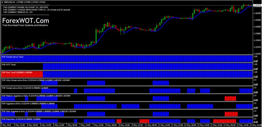 forex secret protocol v2