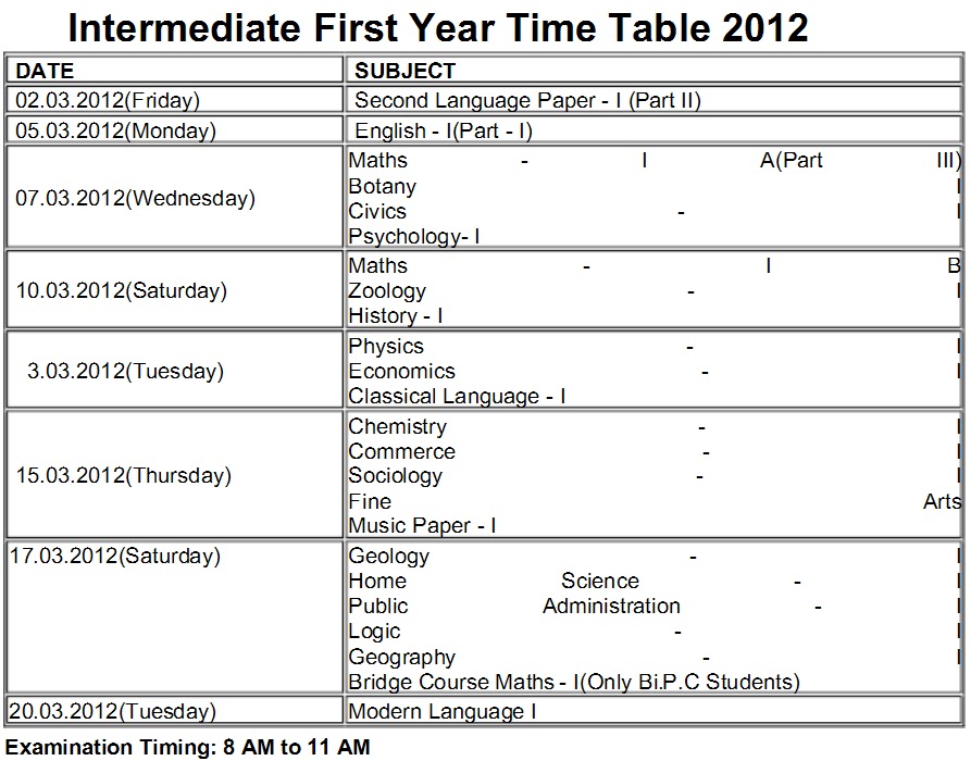 intermediate 2nd year chemistry model papers intermediate 2nd year chemistry model papers