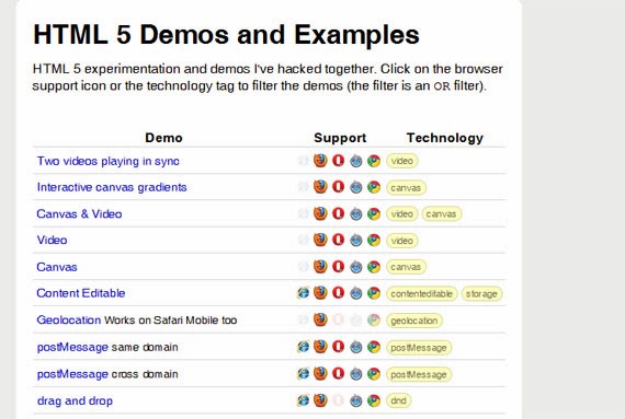 HTML5 Demos And Previews HTML5 Demos And Previews