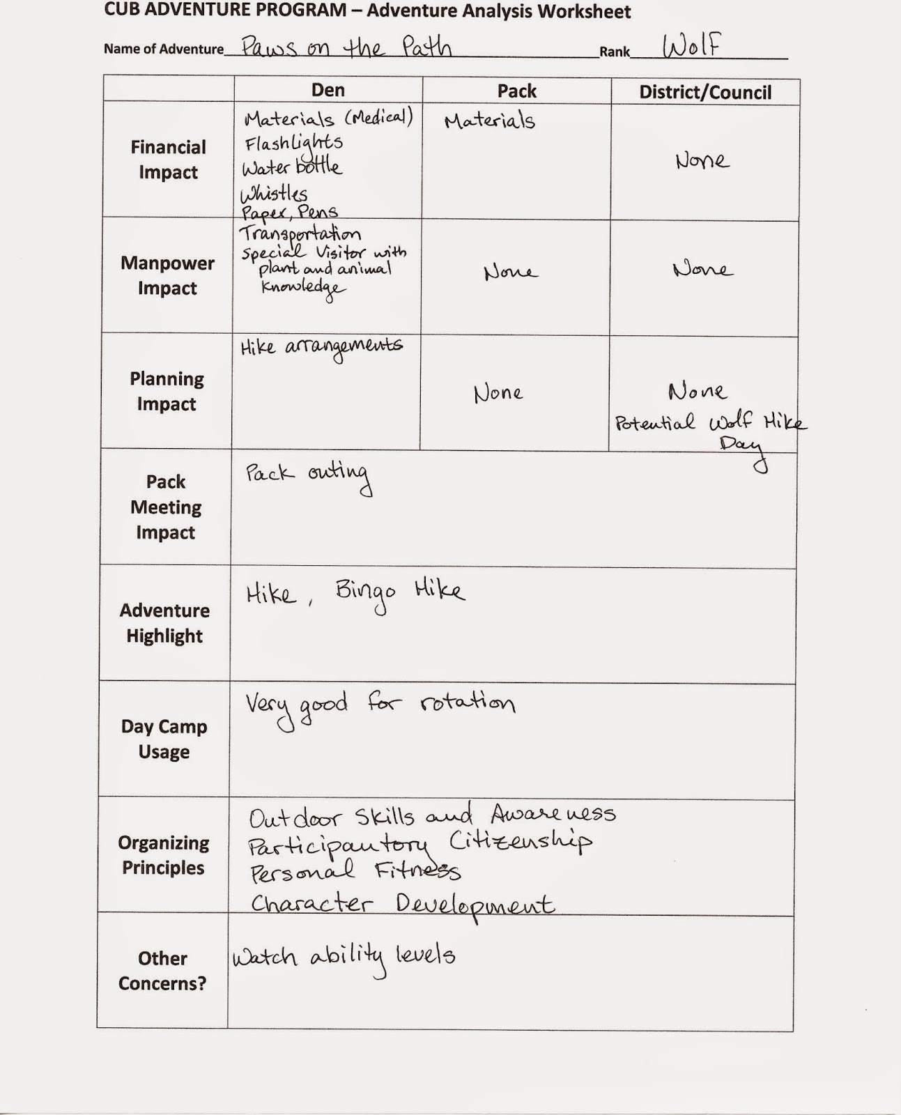 Worksheets Cub Scout Belt Loop Worksheets bsa orem district unpc cub scout adventure analysis worksheet all activities like day camp or belt loop olympics are done at the council level we would never do some of those t