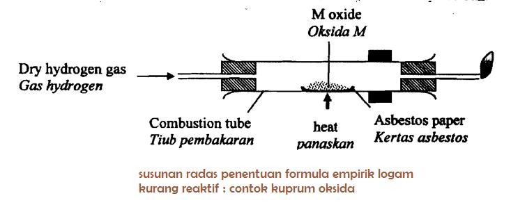 Oksida plumbum ii Plumbum dioksida