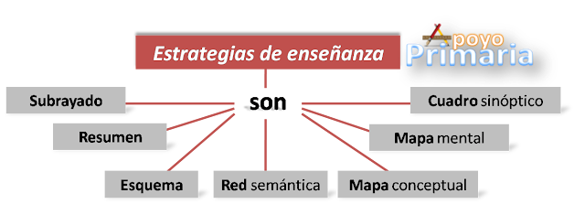 Estrategias de enseñanza