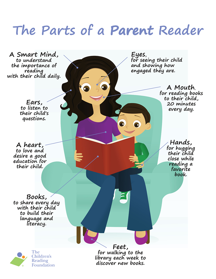 Twinkle Teaches Parts of a Parent Reader