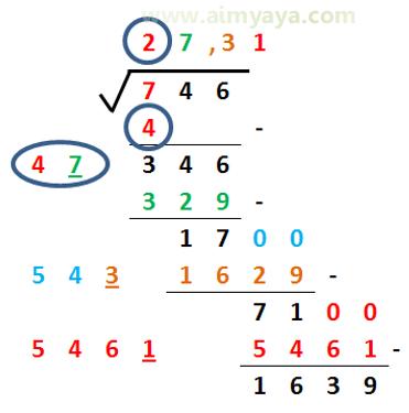  Akar kuadrat merupakan salah satu perhitungan dasar mulai dari anak SD Cara Menghitung Akar Kuadrat(Manual)