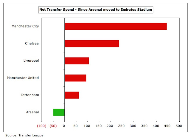 32+Arsenal+Transfer+Spend.jpg
