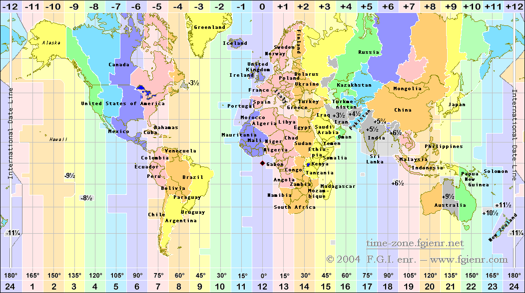 time zones in the world