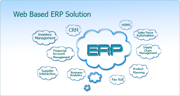 Business Management Made Simpler Sap business one