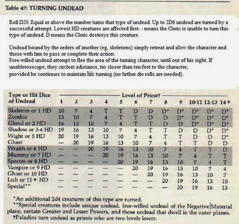 greatly adventurous mystical elves rogues amp soldiers thac0 chart