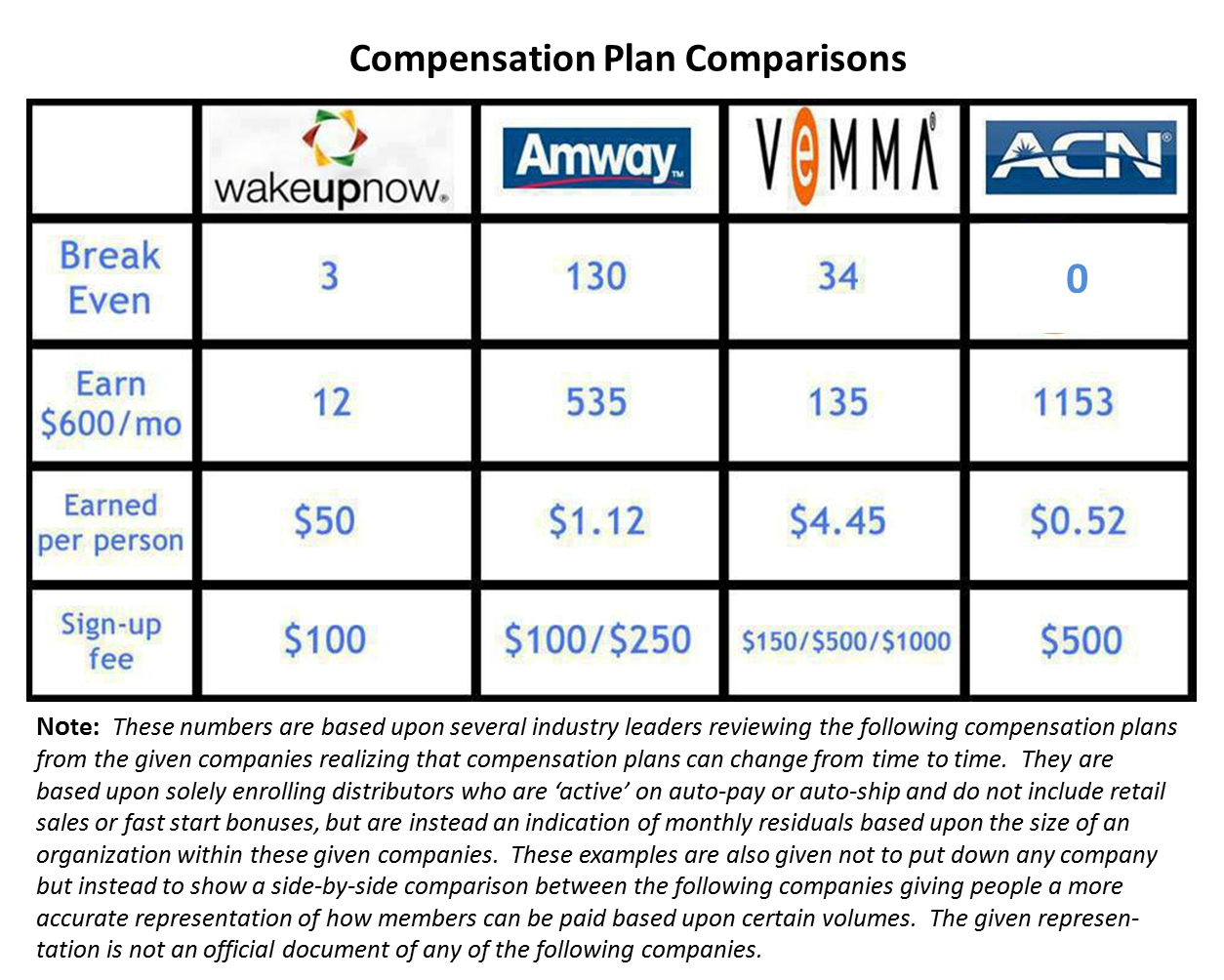 company without acn
