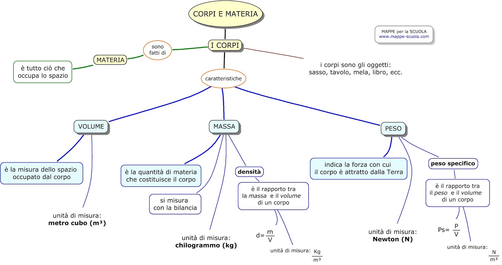 Distinzione Tecnica Tra Casa Di Civile Abitazione E Villa Distinzione Tecnica Tra Casa Di Civile Abitazione E Villa