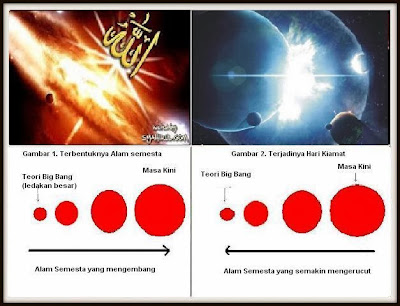 Kiamat dalam Sains dan Quran Kiamat dalam Sains dan Quran