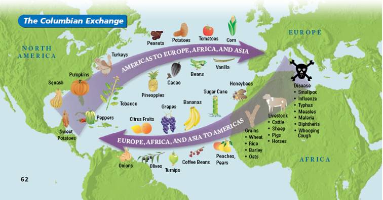 EarthBuzz.Donahue: The Columbian Exchange Activity
