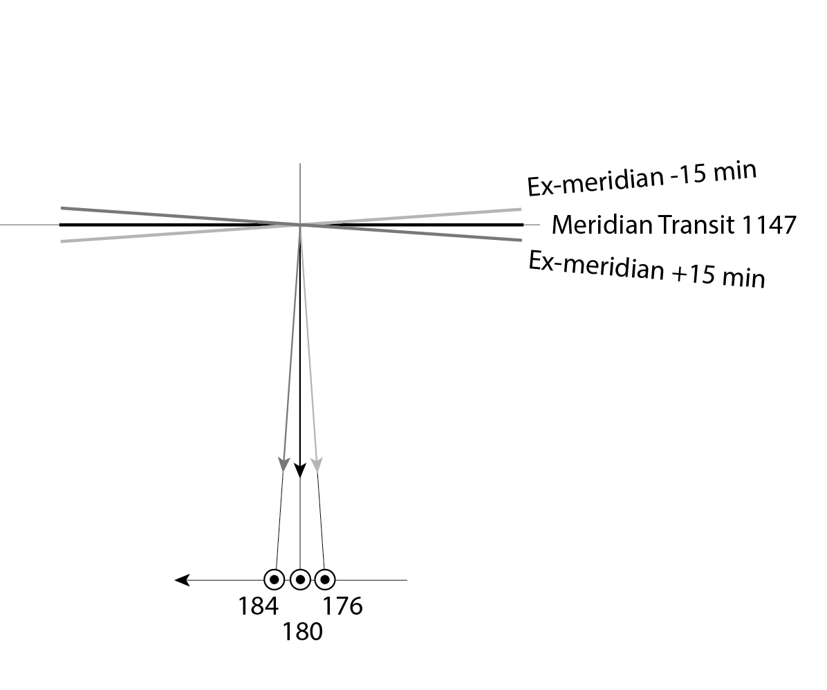 David Burch Navigation Blog Latitude by Meridian Transit, Exmeridians