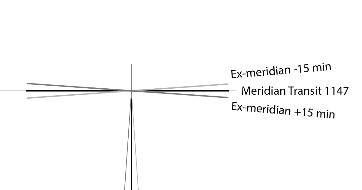 David Burch Navigation Blog Latitude by Meridian Transit, Exmeridians