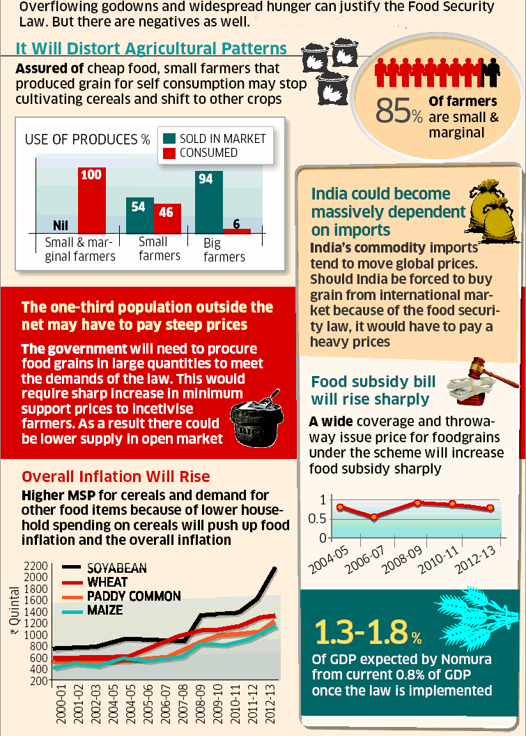 food security bill in india Highlights the national food security bill is estimated to cost rs 6,82163 crore over three years agriculture 'production enhancement cost'. food security bill in india Highlights the national food security bill is estimated to cost rs 6,82163 crore over three years agriculture 'production enhancement cost'.