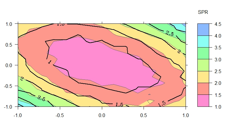 Which example describes a method of relative dating openstudy