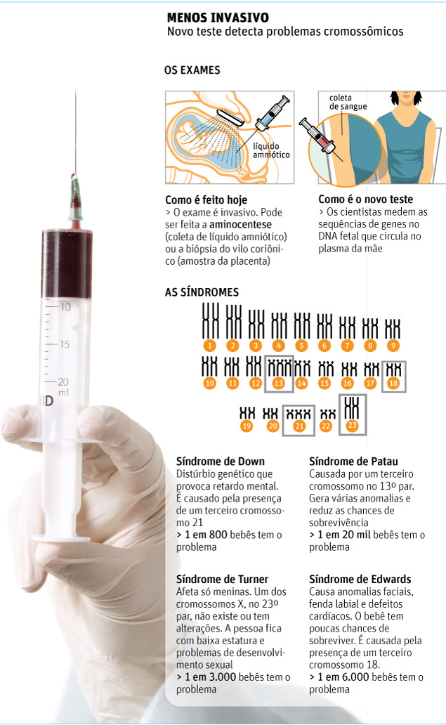 Exame de sangue detecta drogas