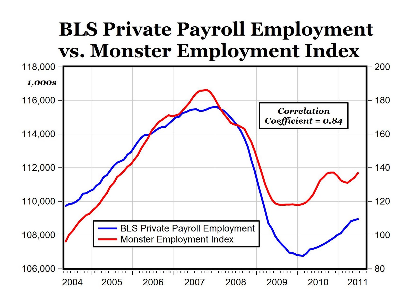 Payroll Cycle