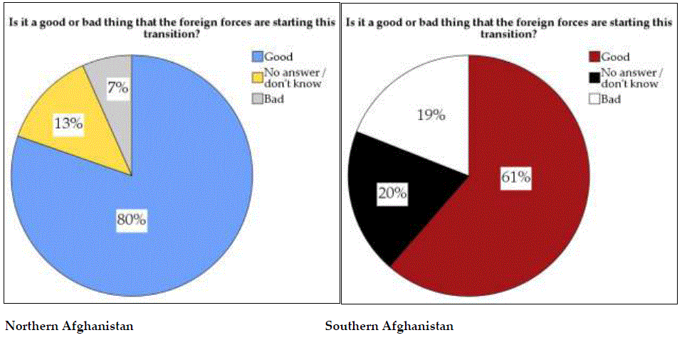 Ethnic Groups In Afghanistan Pie Chart
