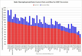 State Unemployment