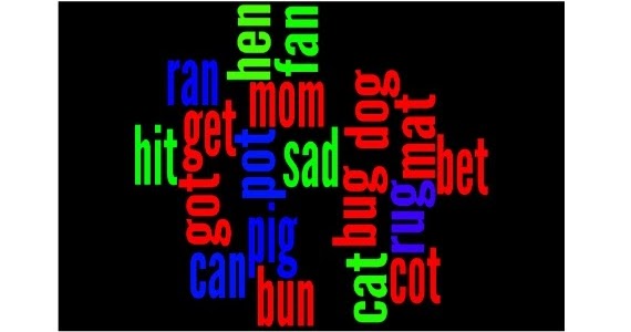 My Teacher's Blog Wordle Website