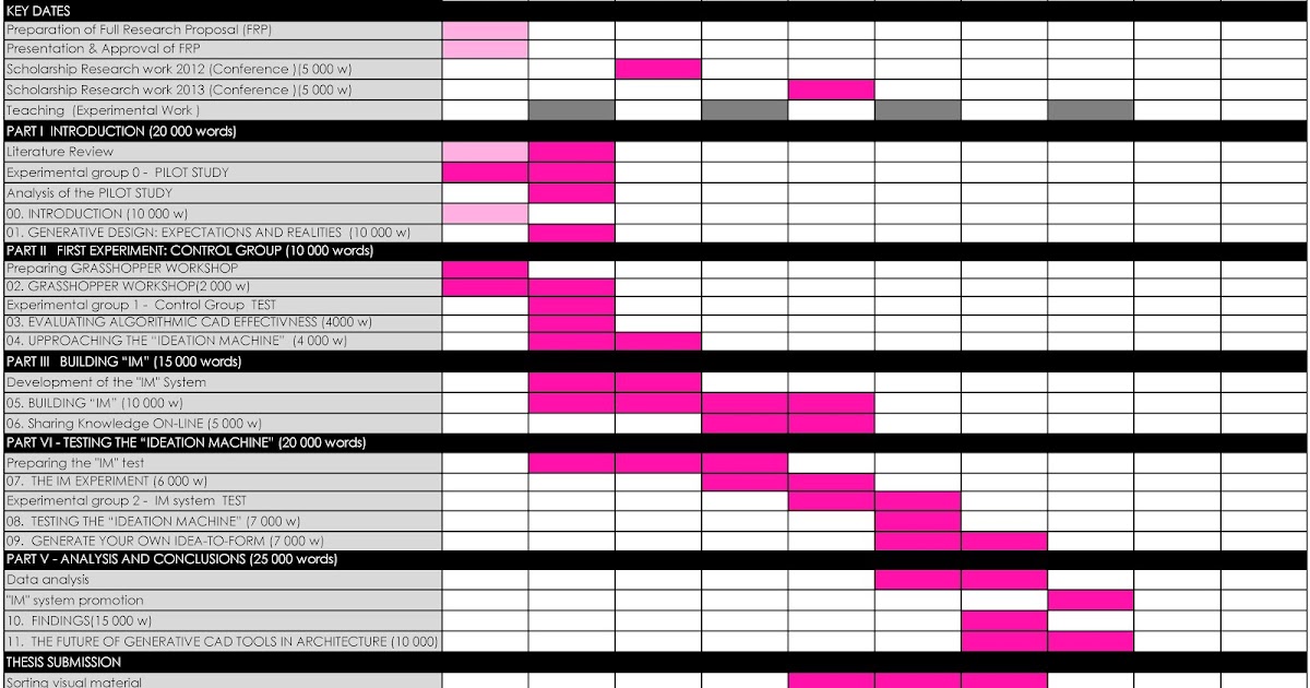 research proposal timetable Research proposal timetable - diversify the way you do your assignment with our appreciated service experience the benefits of qualified custom writing assistance available here commit your essay to qualified scholars working in the company. research proposal timetable Research proposal timetable - diversify the way you do your assignment with our appreciated service experience the benefits of qualified custom writing assistance available here commit your essay to qualified scholars working in the company.