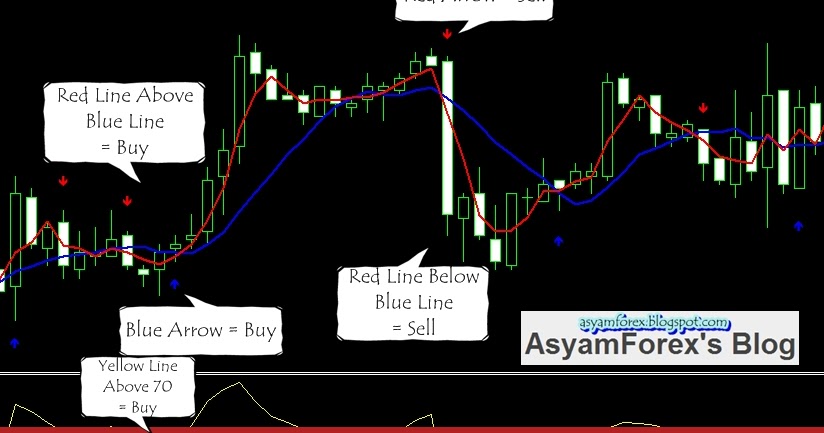 Turun segitiga forex