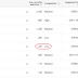 Tips Pasang Iklan Google AdWords