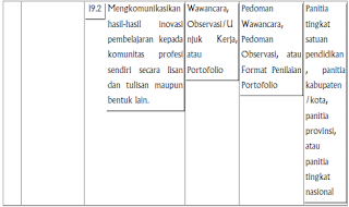 Kompetensi dan indikator Sosial