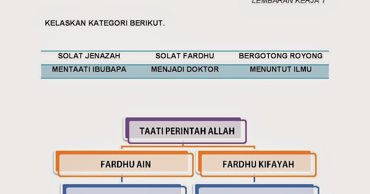 Elmkht3 Blogspot Com Lembaran Kerja Contoh