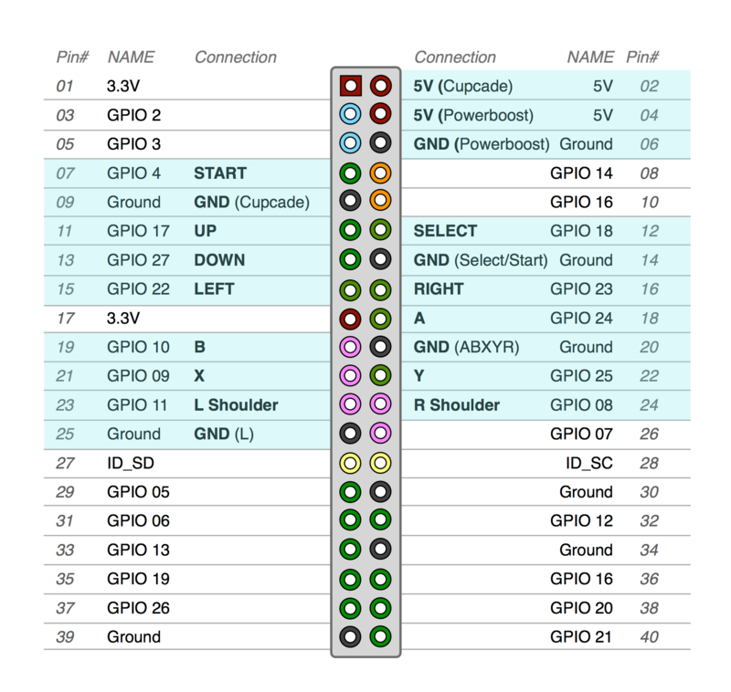 Raspberry Pi - 3 - Simple LED Blinking program using Node ... 30 pin ipod cable to usb wire schematic 