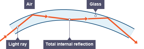 how fiber optic cable works rakhis blog fiber optic cable how it works