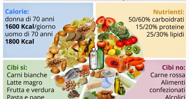 Quello che sarà preparato da chi cresce sottile