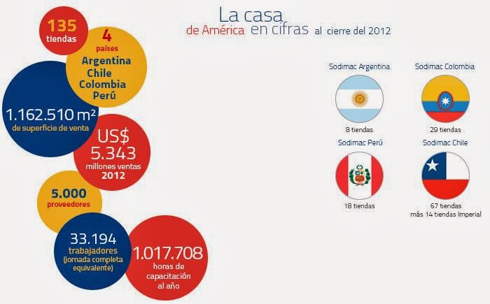 homecenter sodimac s a