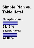 Q102.com: Tokio Hotel vs. Simple Plan. [Final] 1