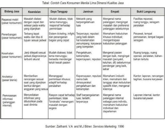 Belajar Serbaneka Konsep Kepuasan Pelanggan
