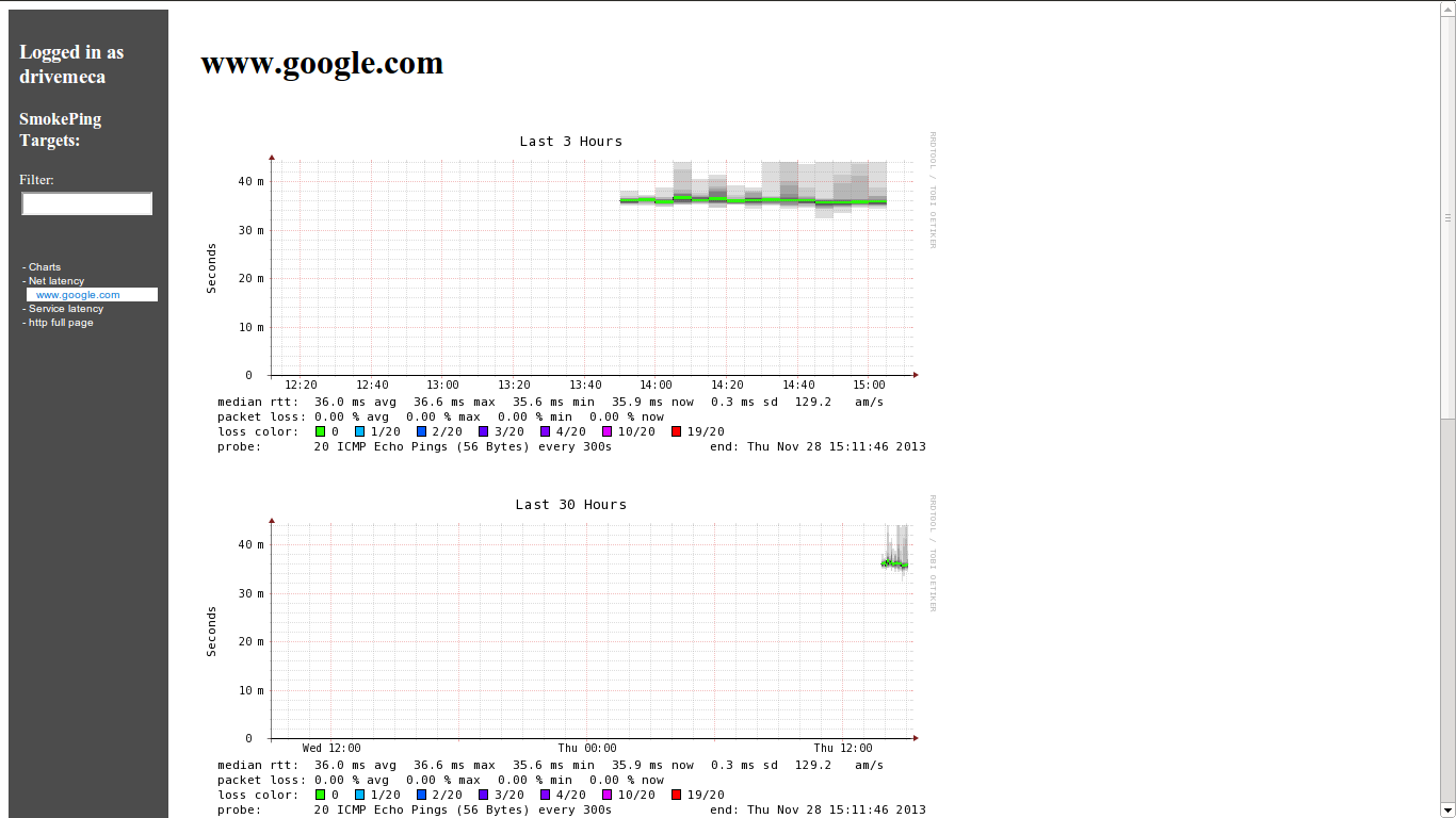 DriveMeca instalando SmokePing en Centos