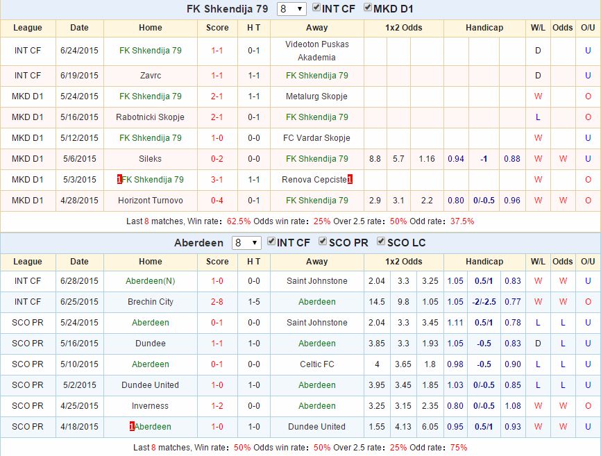 FK Shkendija vs Aberdeen link vào 12bet
