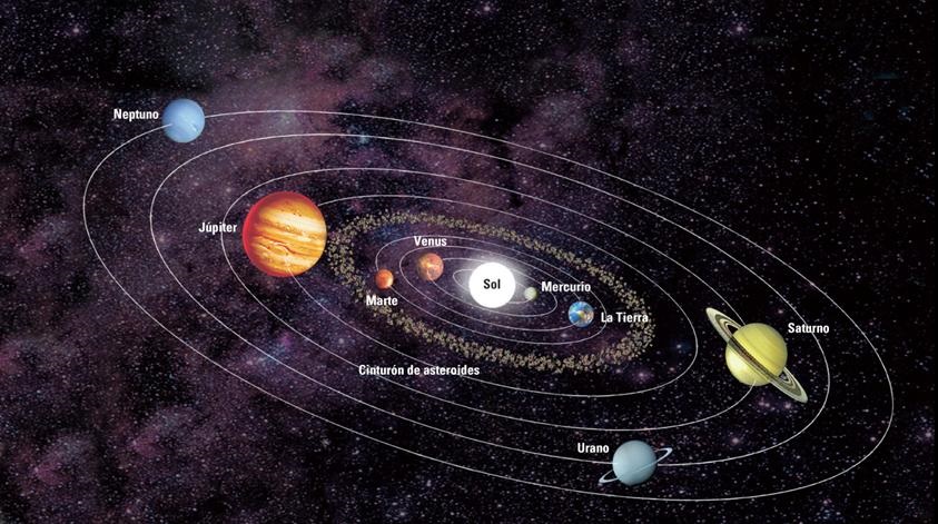 Resultado de imagen de El Sistema Solar