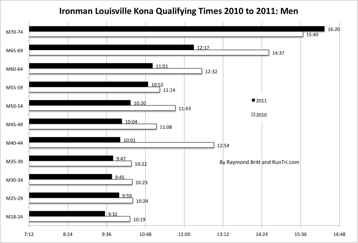 Louisville kona slots